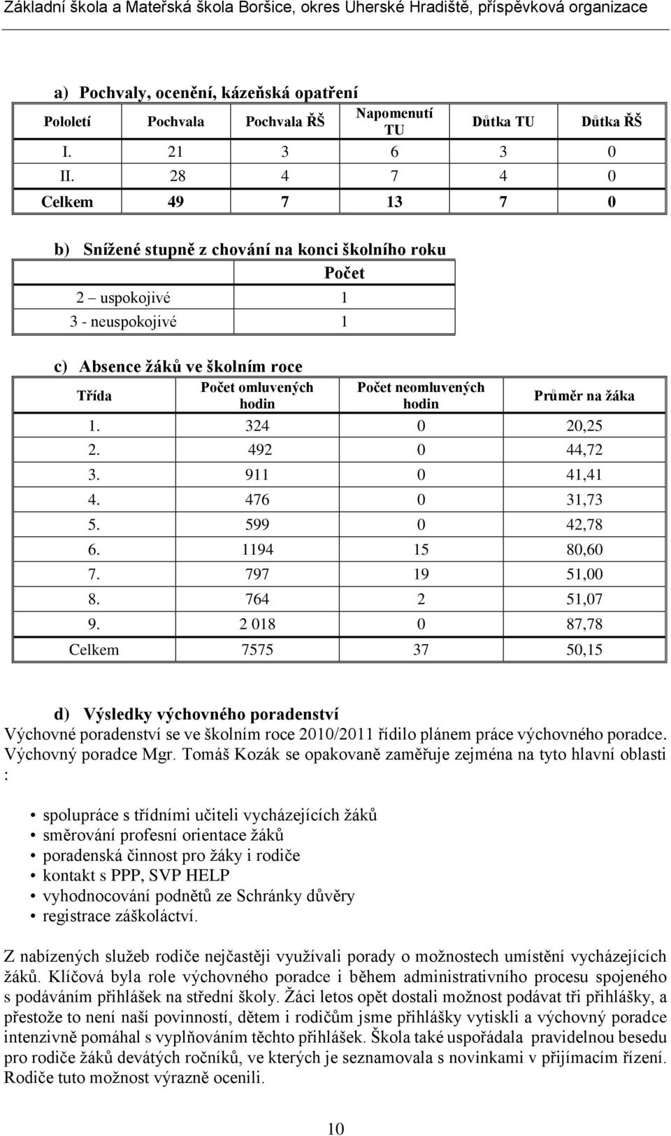 neomluvených hodin Průměr na žáka 1. 324 0 20,25 2. 492 0 44,72 3. 911 0 41,41 4. 476 0 31,73 5. 599 0 42,78 6. 1194 15 80,60 7. 797 19 51,00 8. 764 2 51,07 9.