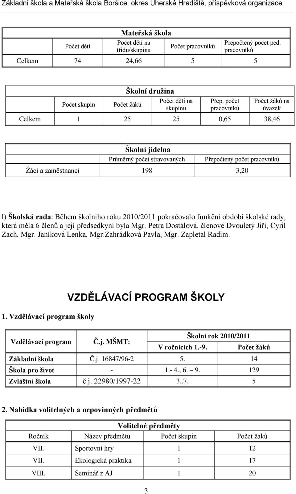 2010/2011 pokračovalo funkční období školské rady, která měla 6 členů a její předsedkyní byla Mgr. Petra Dostálová, členové Dvouletý Jiří, Cyril Zach, Mgr. Janíková Lenka, Mgr.Zahrádková Pavla, Mgr.