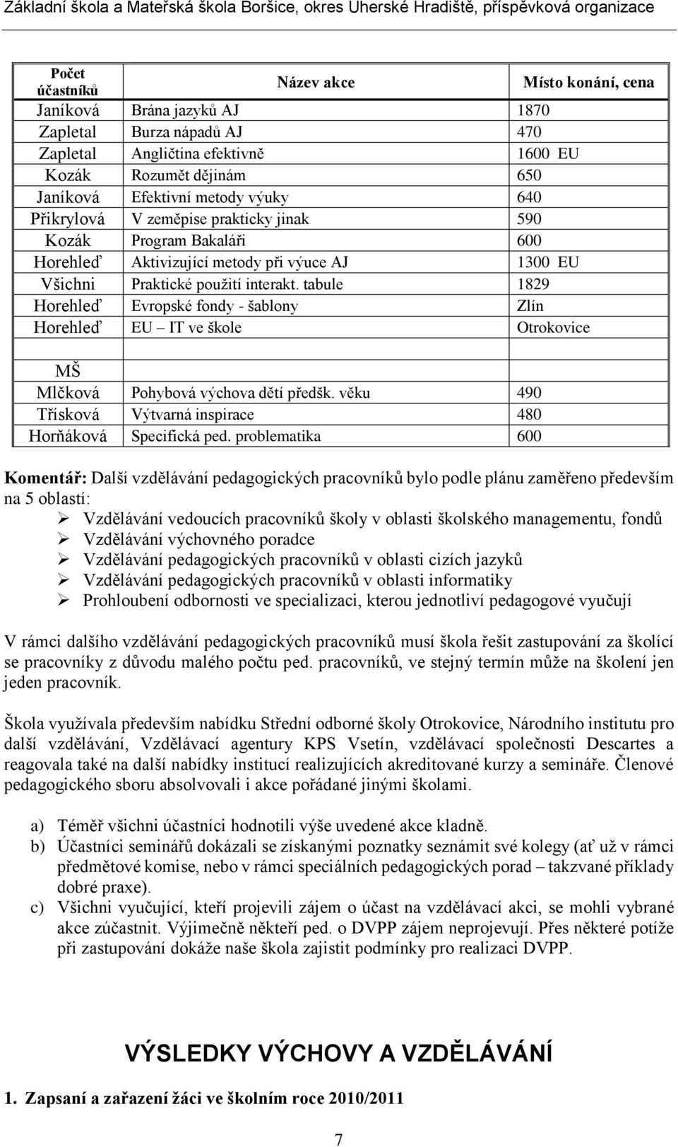 tabule 1829 Horehleď Evropské fondy - šablony Zlín Horehleď EU IT ve škole Otrokovice MŠ Mlčková Pohybová výchova dětí předšk. věku 490 Třísková Výtvarná inspirace 480 Horňáková Specifická ped.