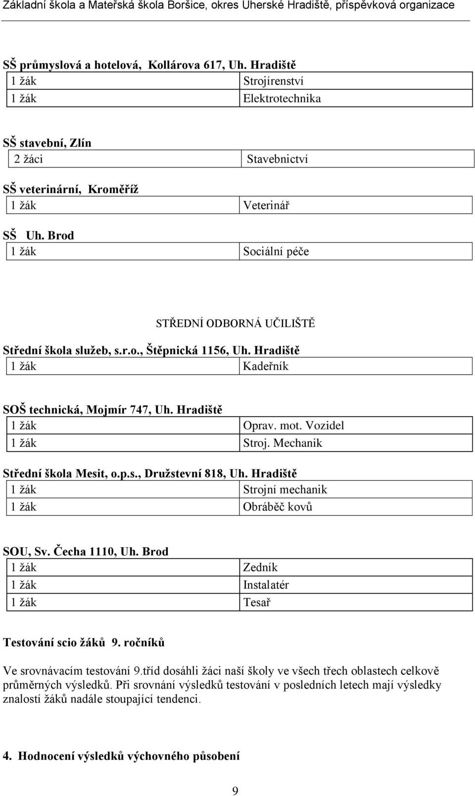 Vozidel 1 žák Stroj. Mechanik Střední škola Mesit, o.p.s., Družstevní 818, Uh. Hradiště 1 žák Strojní mechanik 1 žák Obráběč kovů SOU, Sv. Čecha 1110, Uh.