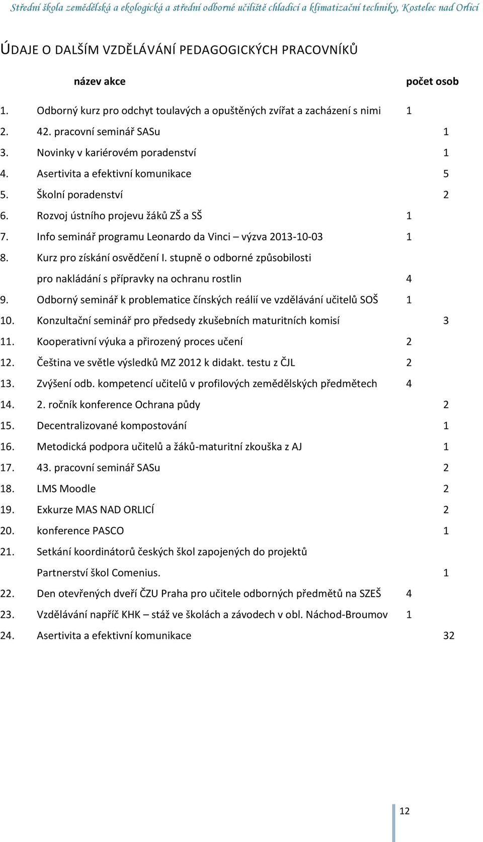 Info seminář programu Leonardo da Vinci výzva 2013-10-03 1 8. Kurz pro získání osvědčení I. stupně o odborné způsobilosti pro nakládání s přípravky na ochranu rostlin 4 9.