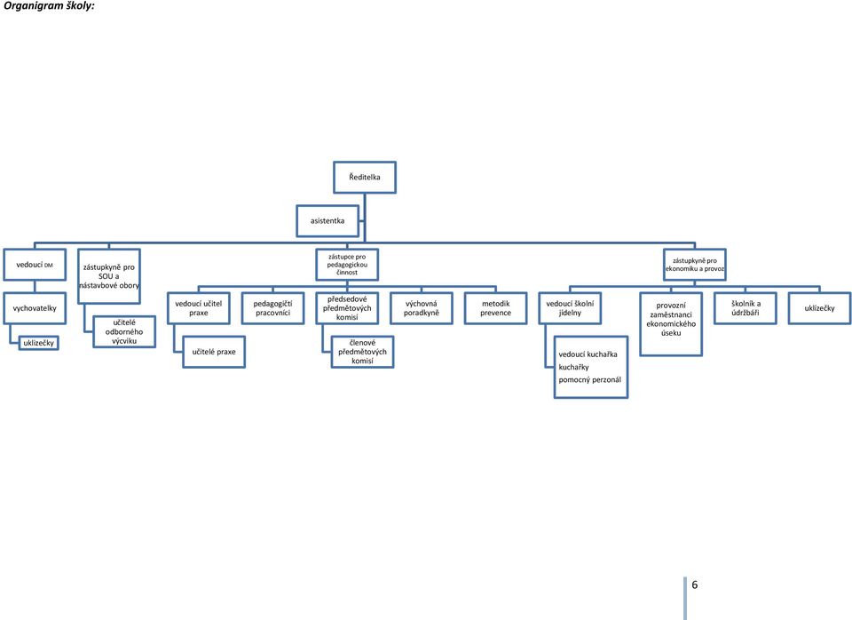 pedagogičtí pracovníci předsedové předmětových komisí členové předmětových komisí výchovná poradkyně metodik prevence
