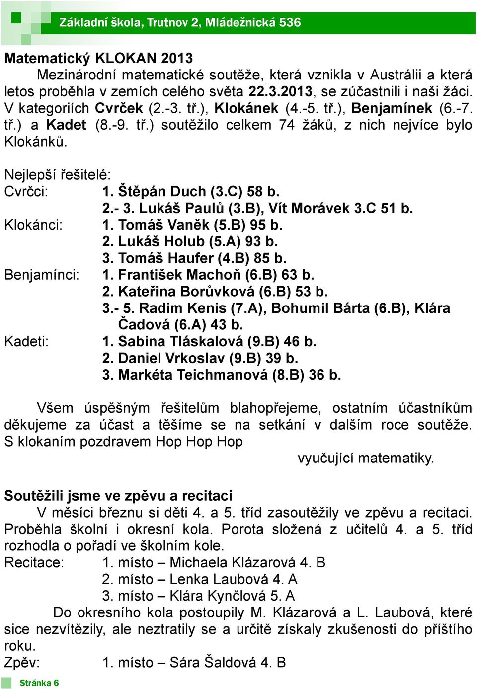 B), Vít Morávek 3.C 51 b. Klokánci: 1. Tomáš Vaněk (5.B) 95 b. 2. Lukáš Holub (5.A) 93 b. 3. Tomáš Haufer (4.B) 85 b. Benjamínci: 1. František Machoň (6.B) 63 b. 2. Kateřina Borůvková (6.B) 53 b. 3.- 5.