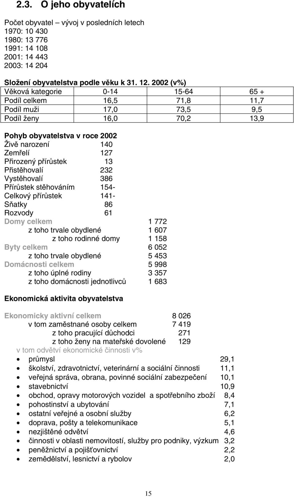 přírůstek 13 Přistěhovalí 232 Vystěhovalí 386 Přírůstek stěhováním 154- Celkový přírůstek 141- Sňatky 86 Rozvody 61 Domy celkem 1 772 z toho trvale obydlené 1 607 z toho rodinné domy 1 158 Byty