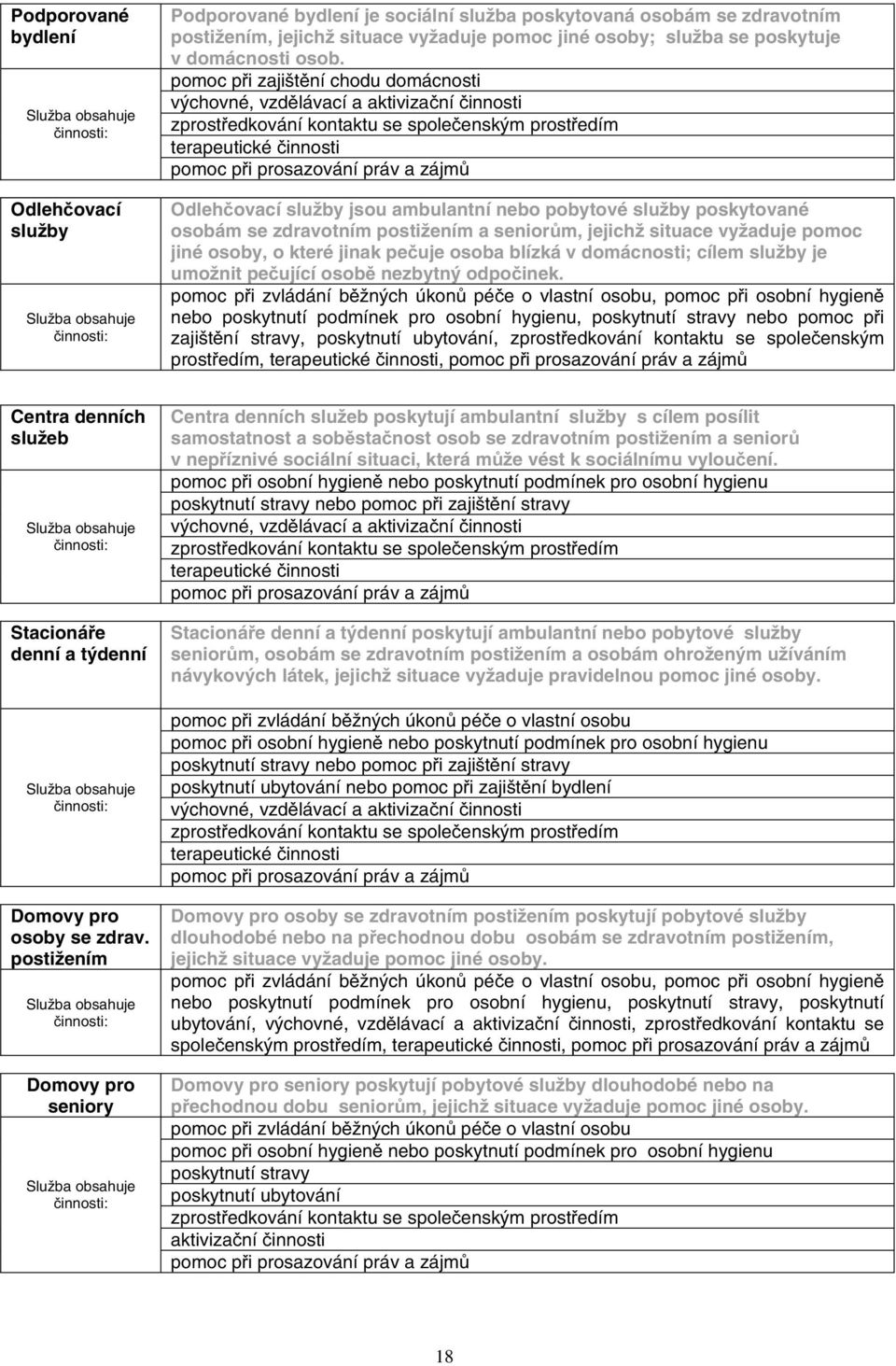 pomoc při zajištění chodu domácnosti výchovné, vzdělávací a aktivizační činnosti zprostředkování kontaktu se společenským prostředím terapeutické činnosti pomoc při prosazování práv a zájmů
