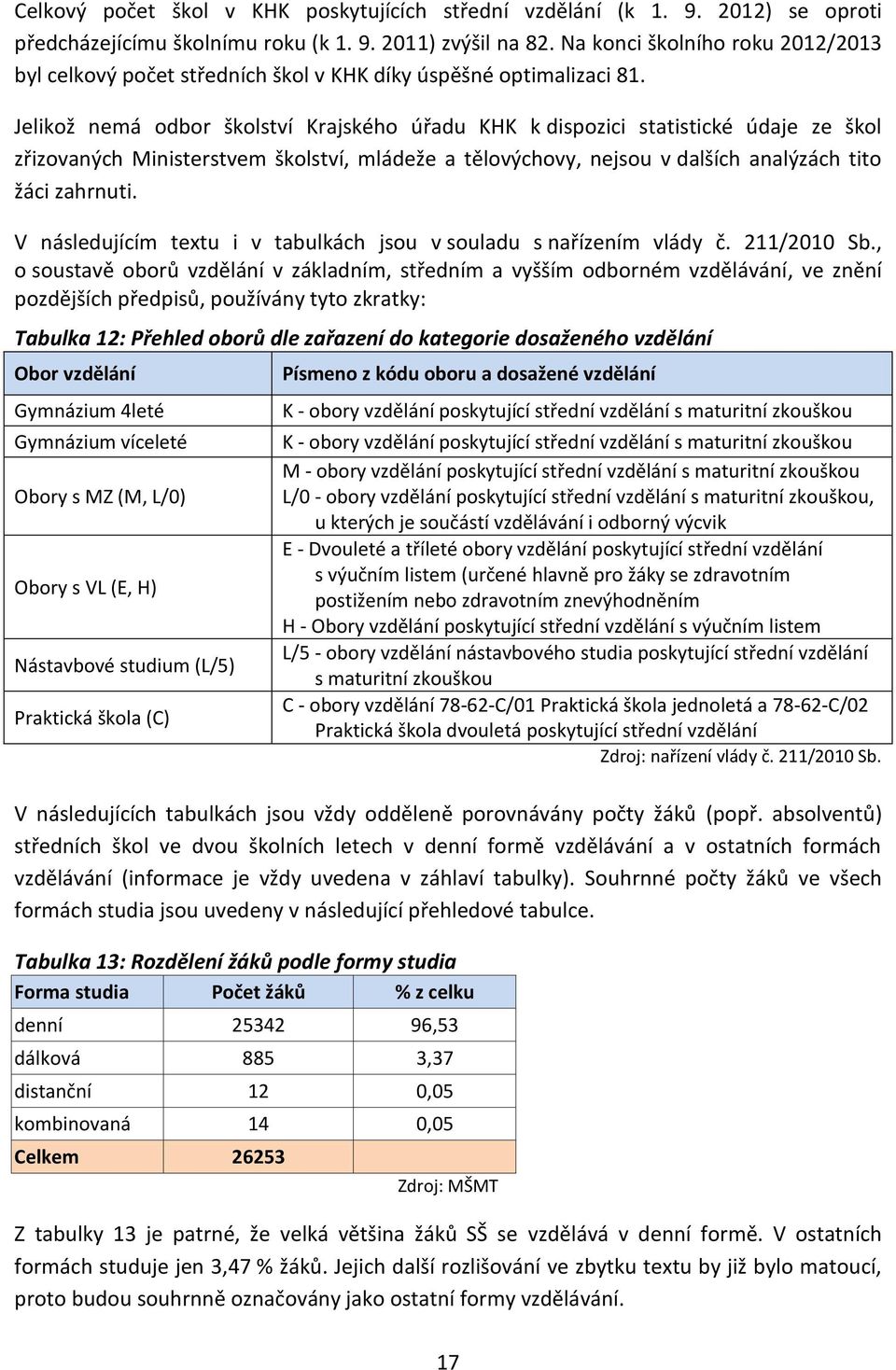 Jelikož nemá odbor školství Krajského úřadu KHK k dispozici statistické údaje ze škol zřizovaných Ministerstvem školství, mládeže a tělovýchovy, nejsou v dalších analýzách tito žáci zahrnuti.
