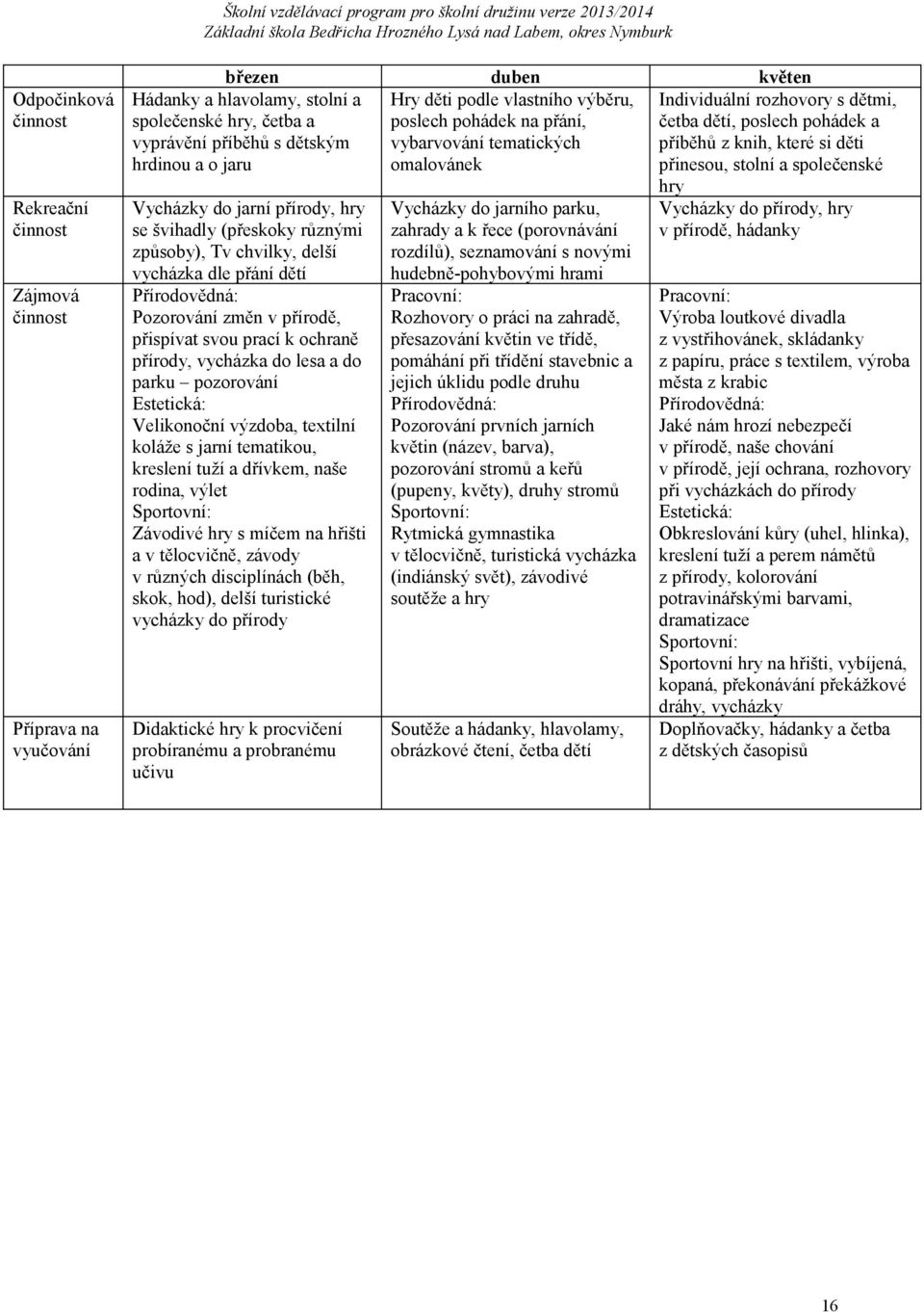 v přírodě, přispívat svou prací k ochraně přírody, vycházka do lesa a do parku pozorování Estetická: Velikonoční výzdoba, textilní koláže s jarní tematikou, kreslení tuží a dřívkem, naše rodina,