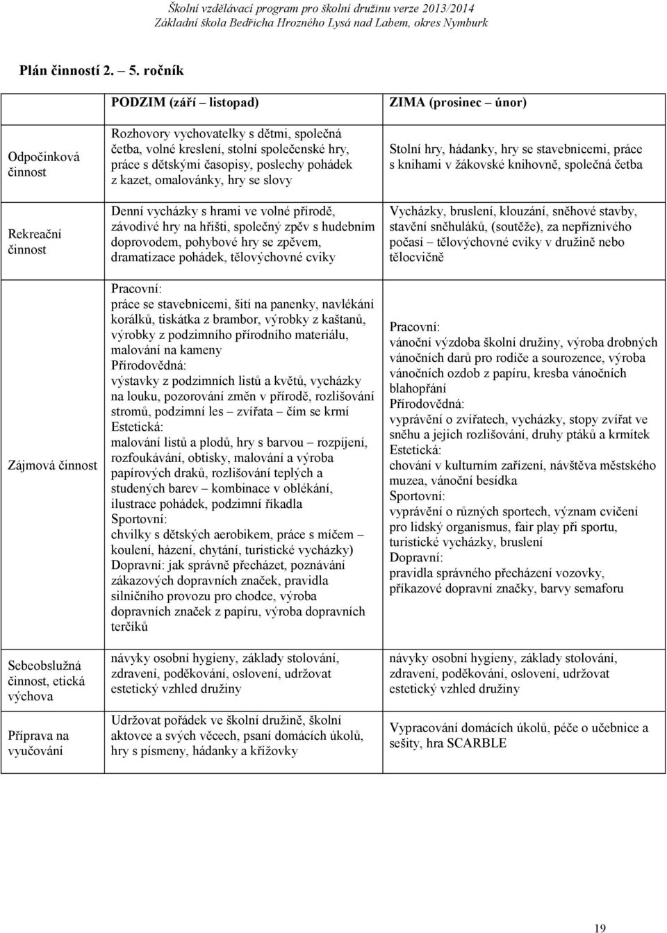 práce s dětskými časopisy, poslechy pohádek z kazet, omalovánky, hry se slovy Denní vycházky s hrami ve volné přírodě, závodivé hry na hřišti, společný zpěv s hudebním doprovodem, pohybové hry se