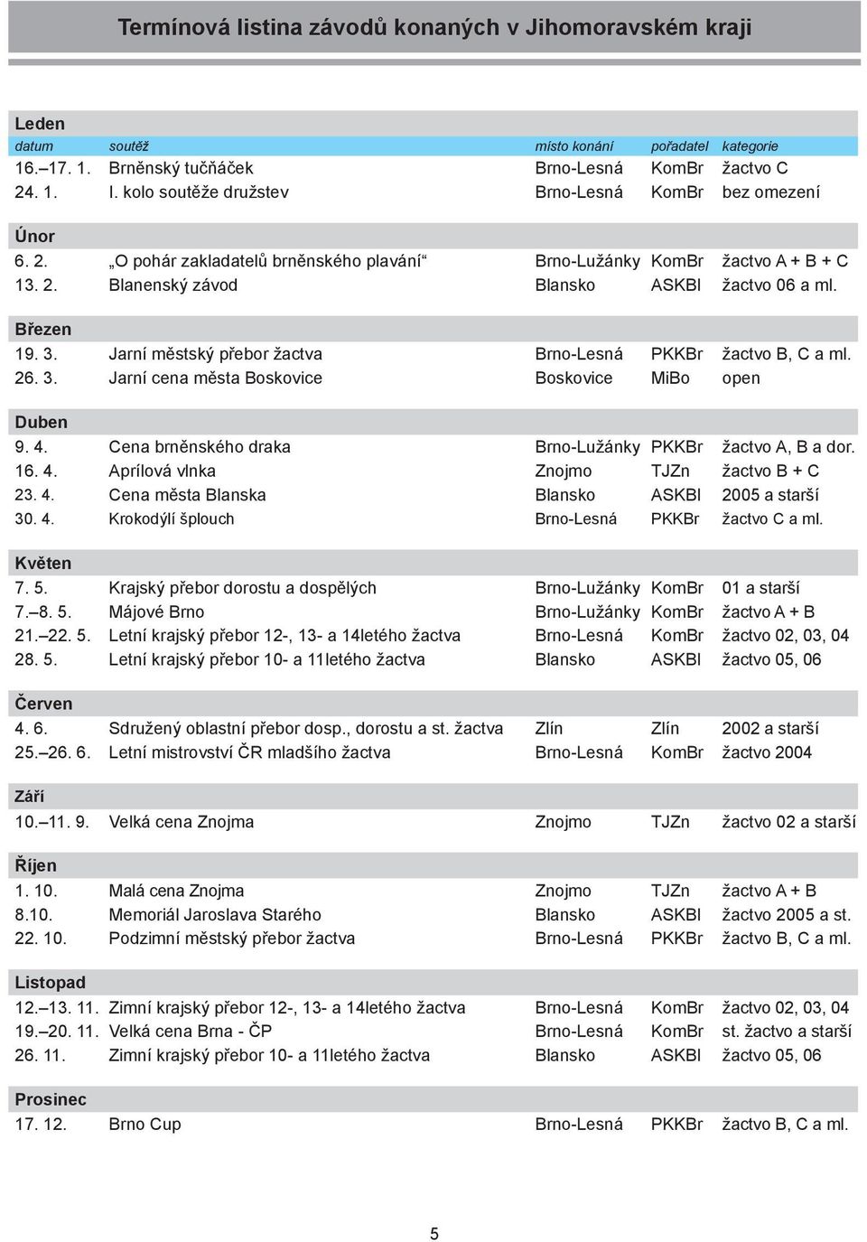 3. Jarní městský přebor žactva Brno-Lesná PKKBr žactvo B, C a ml. 26. 3. Jarní cena města Boskovice Boskovice MiBo open Duben 9. 4. Cena brněnského draka Brno-Lužánky PKKBr žactvo A, B a dor. 16. 4. Aprílová vlnka Znojmo TJZn žactvo B + C 23.