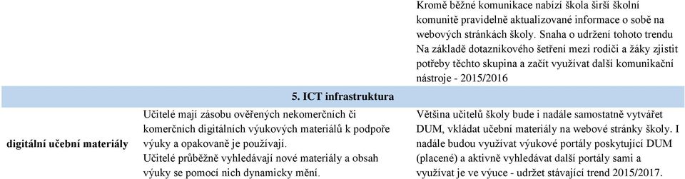 Kromě běžné komunikace nabízí škola širší školní komunitě pravidelně aktualizované informace o sobě na webových stránkách školy.