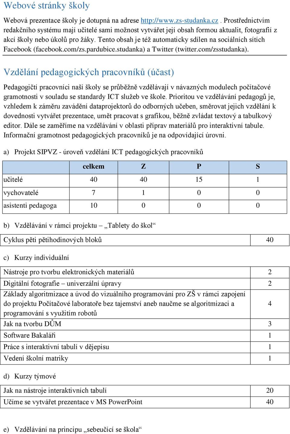 Tento obsah je též automaticky sdílen na sociálních sítích Facebook (facebook.com/zs.pardubice.studanka) a Twitter (twitter.com/zsstudanka).