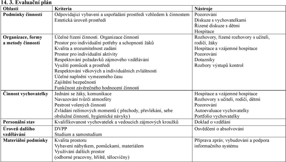 diskuze s dětmi Organizace, formy a metody činnosti Činnost vychovatelky Účelné řízení činnosti.