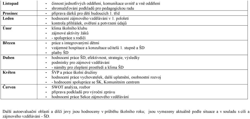 pololetí - kontrola přihlášek, ověření a potvrzení údajů Únor - klima školního klubu - zájmové aktivity žáků - - spolupráce s rodiči Březen - práce s integrovanými dětmi - vzájemné hospitace a