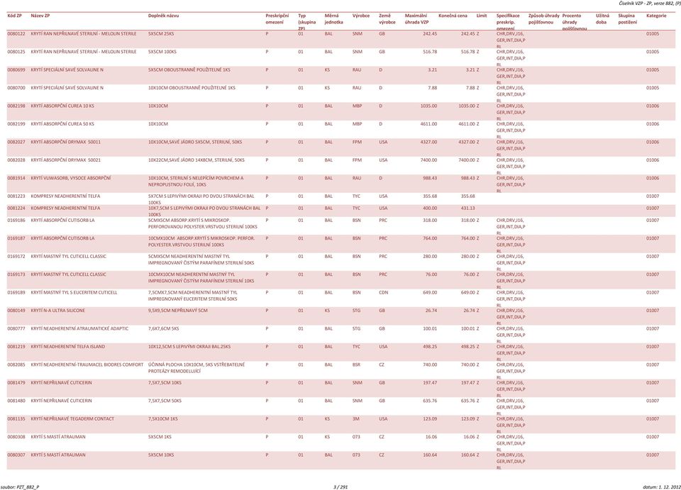 21 Z CHR,DRV,J1, 0080700 KRYTÍ SPECIÁLNÍ SAVÉ SOLVALINE N 10X10CM OBOUSTRANNĚ POUŽITELNÉ 1KS P 01 KS RAU D 7.88 7.88 Z CHR,DRV,J1, 0082198 KRYTÍ ABSORPČNÍ CUREA 10 KS 10X10CM P 01 BAL MBP D 1035.