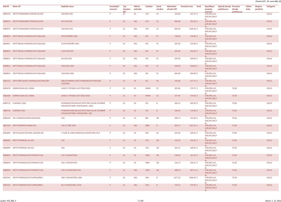 00 Z CHR,DRV,J1, 0080811 KRYTÍ OBVAZ HYDROGELOVÝ AQUAGEL,5CM PRŮMĚR 10KS P 01 BAL KIK PL 245.00 245.00 Z CHR,DRV,J1, 0080813 KRYTÍ OBVAZ HYDROGELOVÝ AQUAGEL 5,5X11CM 5KS P 01 BAL KIK PL 245.00 245.00 Z CHR,DRV,J1, 00808 KRYTÍ OBVAZ HYDROGELOVÝ AQUAGEL XCM 5KS P 01 BAL KIK PL 29.