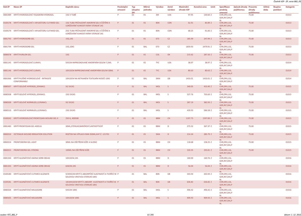 TUBA PRŮHLEDNÝ AMORFNÍ GEL K ČIŠTĚNÍ A UDRŽOVÁNÍ VLHKOSTI RÁNY STERILNÍ 1KS P 01 KS BSN CDN 2.91 83.89 Z CHR,DRV,J1, P 01 KS BSN CDN 8.25 91.