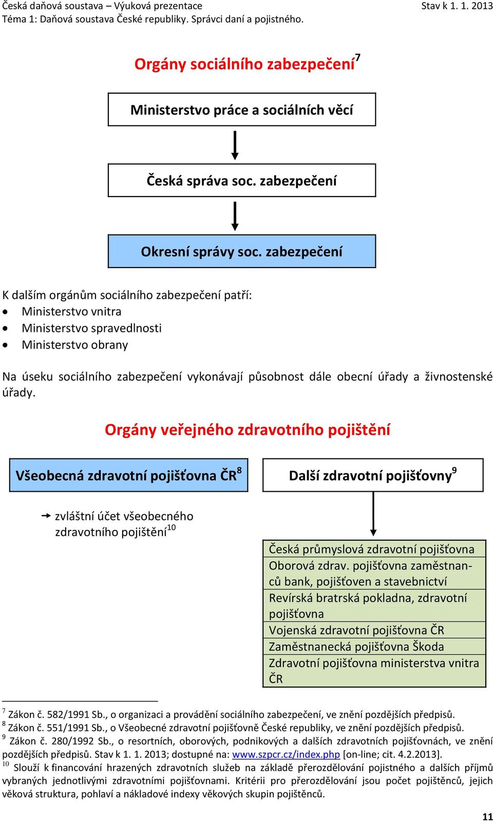 živnostenské úřady.