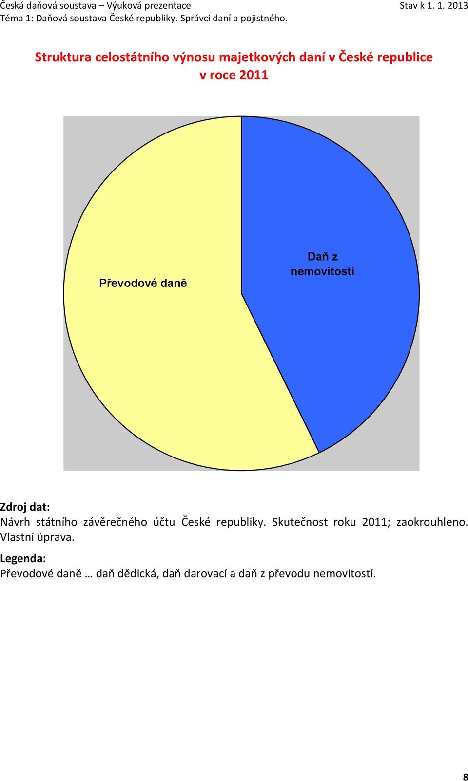 České republiky. Skutečnost roku 2011; zaokrouhleno. Vlastní úprava.