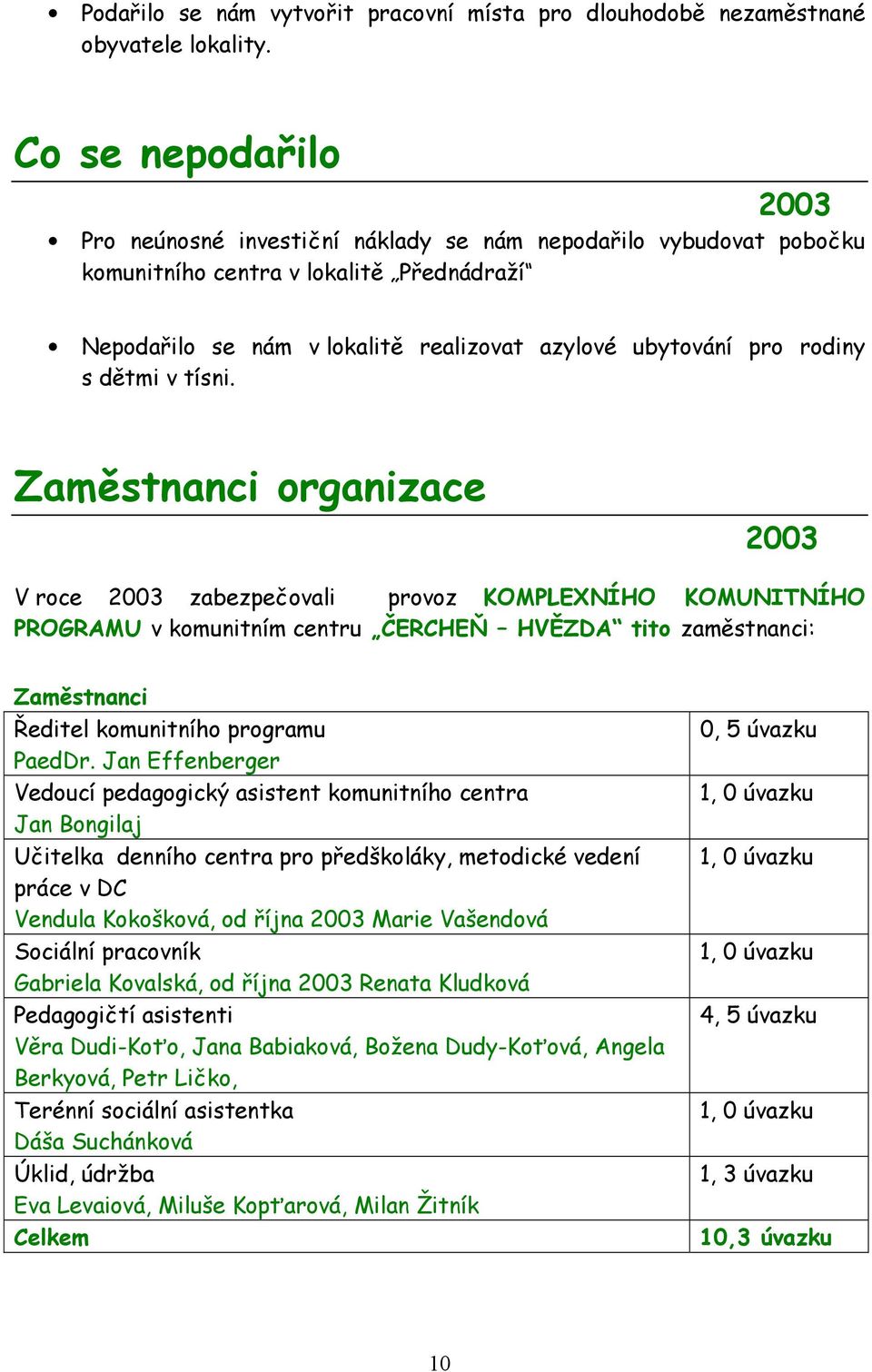 dětmi v tísni. Zaměstnanci organizace V roce zabezpečovali provoz KOMPLEXNÍHO KOMUNITNÍHO PROGRAMU v komunitním centru ČERCHEŇ HVĚZDA tito zaměstnanci: Zaměstnanci Ředitel komunitního programu PaedDr.