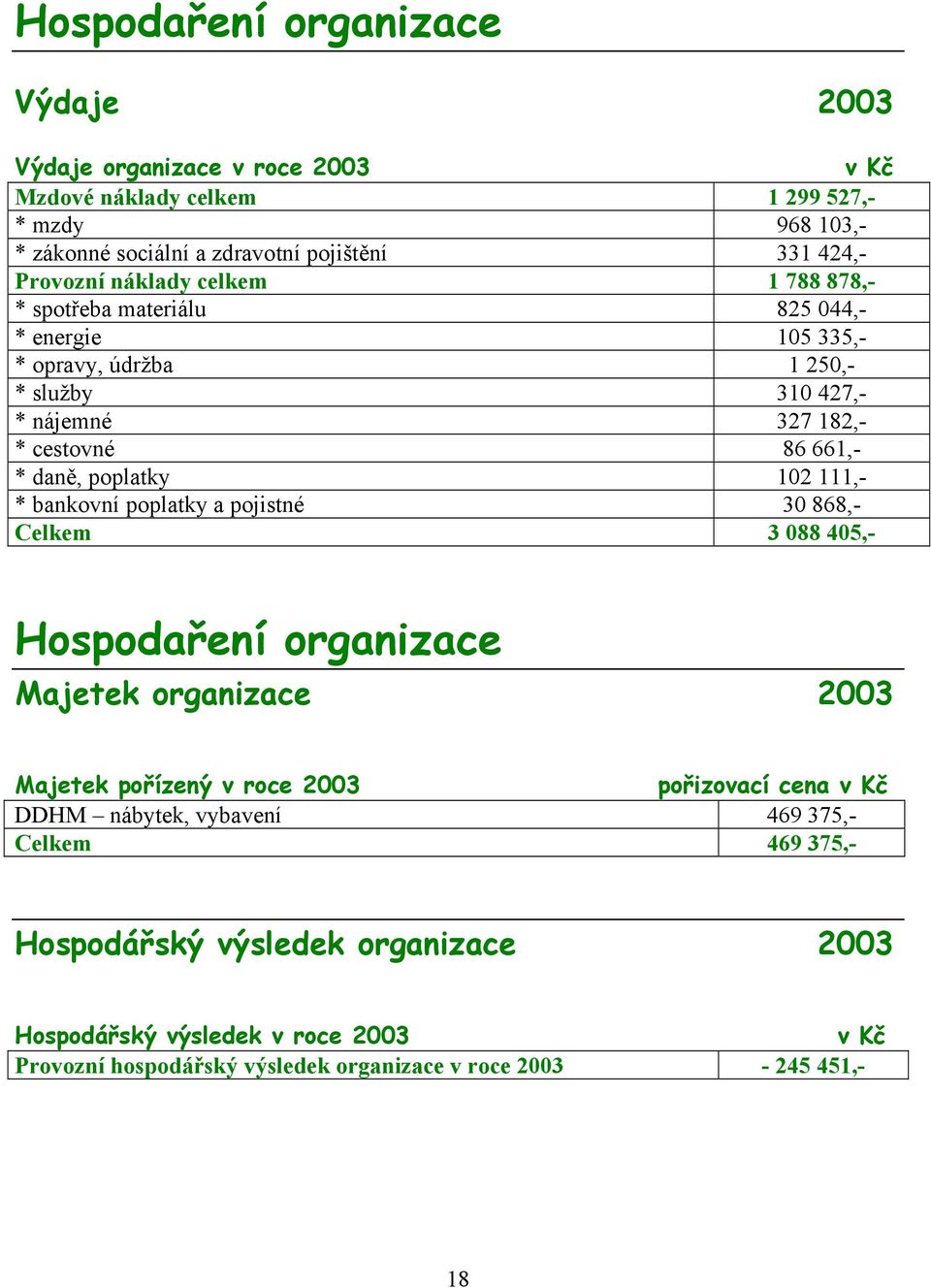 poplatky 102 111,- * bankovní poplatky a pojistné 30 868,- Celkem 3 088 405,- Hospodaření organizace Majetek organizace Majetek pořízený v roce pořizovací cena v Kč DDHM