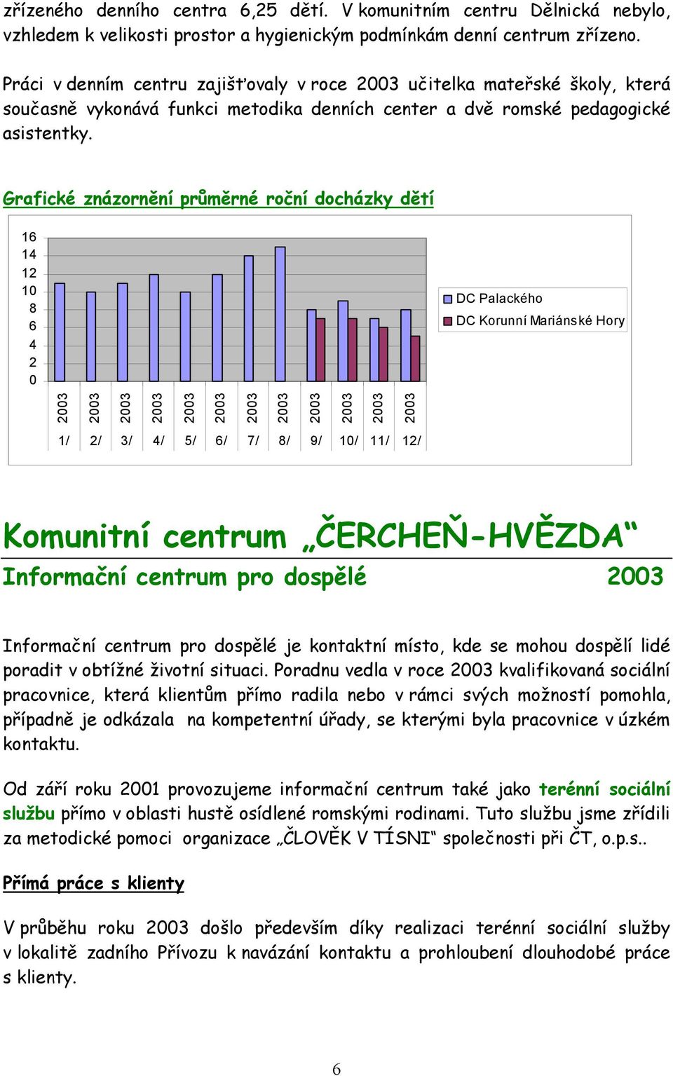 Grafické znázornění průměrné roční docházky dětí 16 14 12 10 8 6 4 2 0 DC Palackého DC Korunní Mariánské Hory 1/ 2/ 3/ 4/ 5/ 6/ 7/ 8/ 9/ 10/ 11/ 12/ Komunitní centrum ČERCHEŇ-HVĚZDA Informační