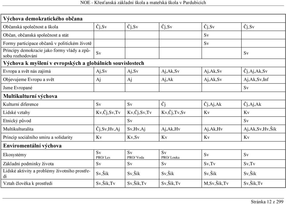 Aj,Ak,Sv Aj,Ak,Sv,Inf Jsme Evropané Multikulturní výchova Kulturní diference Sv Sv Čj Čj,Aj,Ak Čj,Aj,Ak Lidské vztahy Kv,Čj,Sv,Tv Kv,Čj,Sv,Tv Kv,Čj,Tv,Sv Kv Kv Etnický původ Sv Sv Multikulturalita