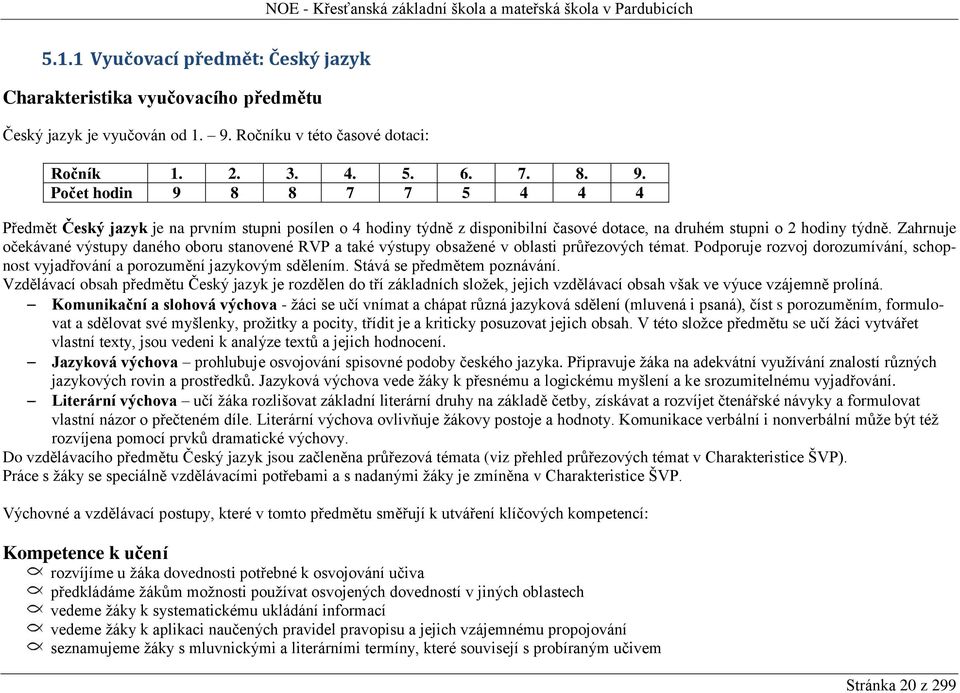 Počet hodin 9 8 8 7 7 5 4 4 4 Předmět Český jazyk je na prvním stupni posílen o 4 hodiny týdně z disponibilní časové dotace, na druhém stupni o 2 hodiny týdně.