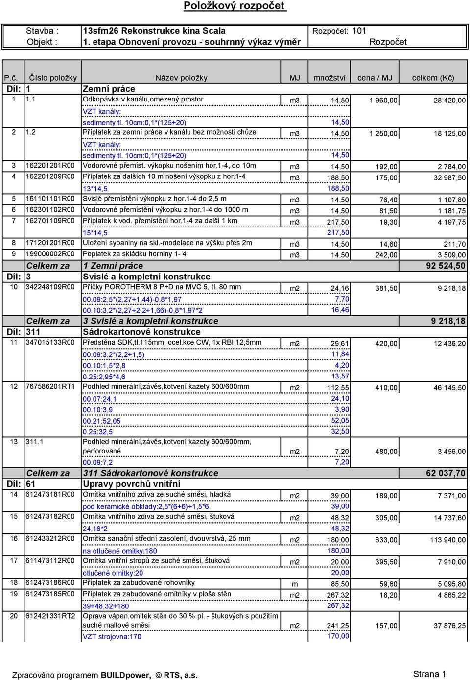 2 Příplatek za zemní práce v kanálu bez možnosti chůze m3 14,50 1 250,00 18 125,00 VZT kanály: sedimenty tl. 10cm:0,1*(125+20) 14,50 3 162201201R00 Vodorovné přemíst. výkopku nošením hor.