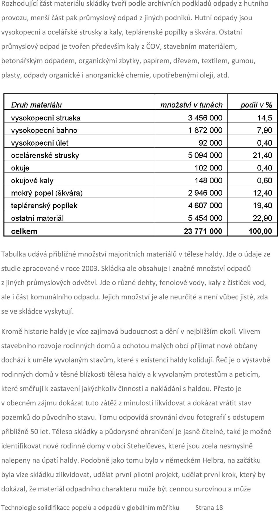 Ostatní průmyslový odpad je tvořen především kaly z ČOV, stavebním materiálem, betonářským odpadem, organickými zbytky, papírem, dřevem, textilem, gumou, plasty, odpady organické i anorganické