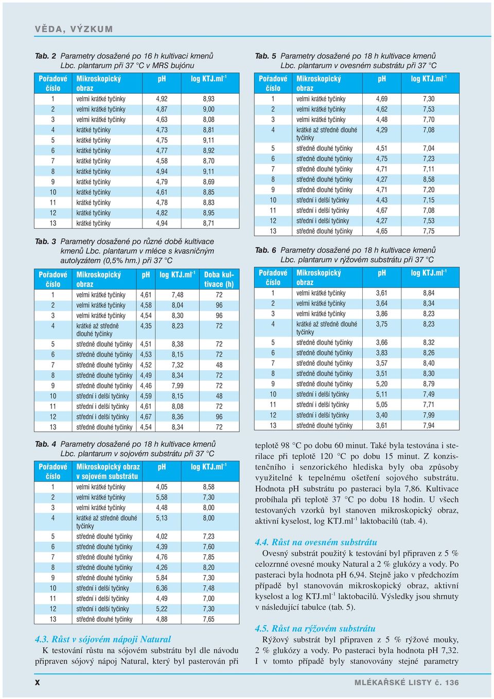 krátké tyčinky 4,58 8,70 8 krátké tyčinky 4,94 9,11 9 krátké tyčinky 4,79 8,69 10 krátké tyčinky 4,61 8,85 11 krátké tyčinky 4,78 8,83 12 krátké tyčinky 4,82 8,95 13 krátké tyčinky 4,94 8,71 Tab.