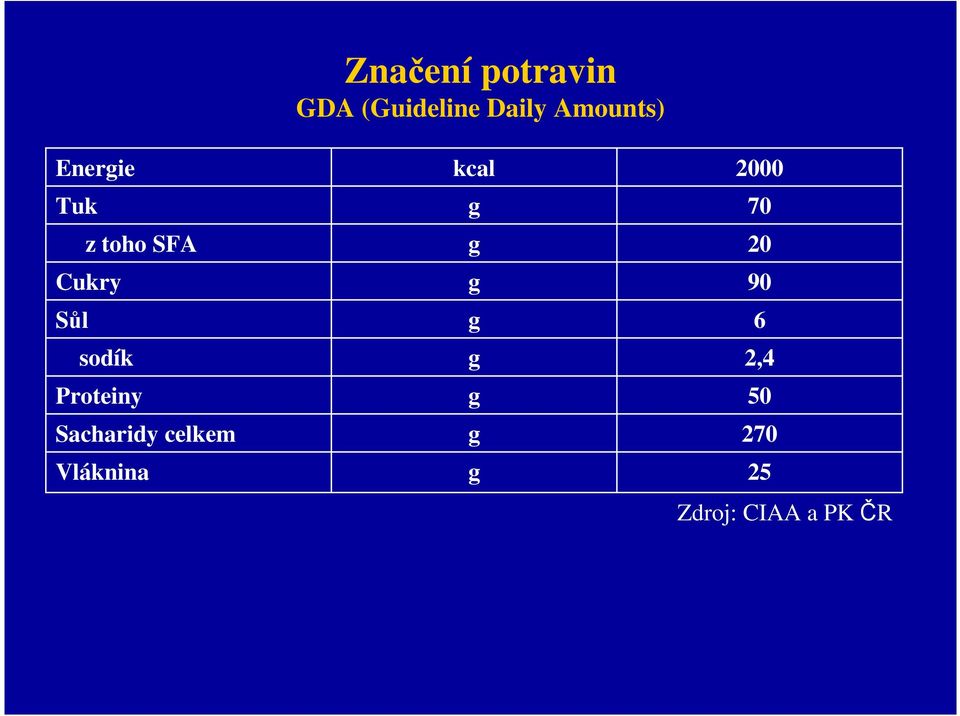 (Guideline Daily Amounts) kcal g g g g g g g g