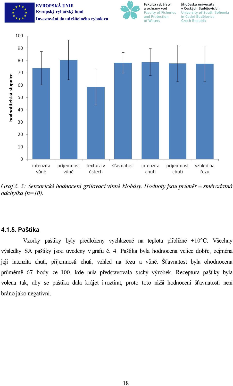 Paštika byla hodnocena velice dobře, zejména její intenzita chuti, příjemnosti chuti, vzhled na řezu a vůně.