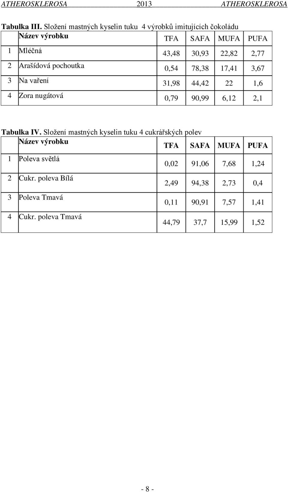 2 Arašídová pochoutka 0,54 78,38 17,41 3,67 3 Na vaření 31,98 44,42 22 1,6 4 Zora nugátová 0,79 90,99 6,12 2,1 Tabulka IV.