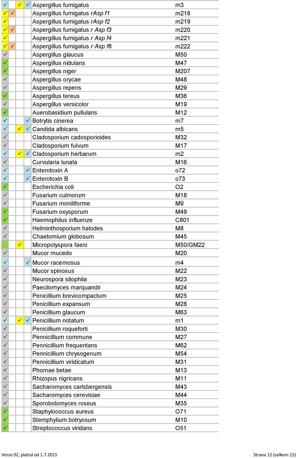 Aspergillus versicolor M19 P Auerobasidium pullulans M12 P P Botrytis cinerea m7 P P P Candida albicans m5 P Cladosporium cadosporioides M32 P Cladosporium fulvum M17 P P P Cladosporium herbarum m2 P