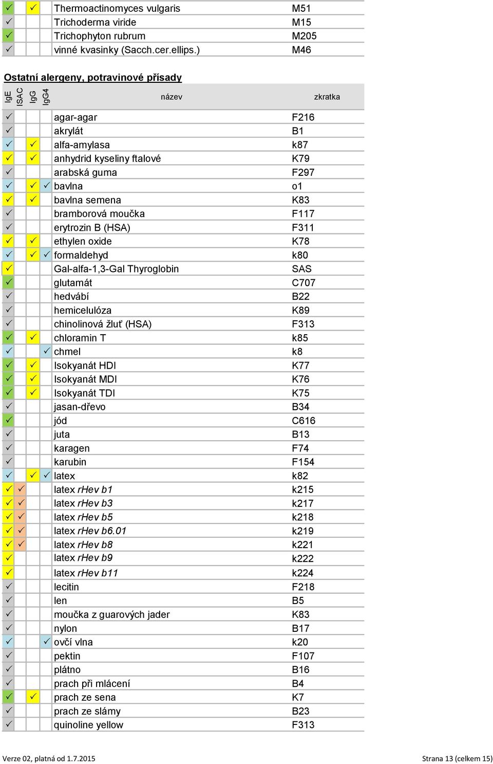 moučka F117 P erytrozin B (HSA) F311 P P ethylen oxide K78 P P P formaldehyd k80 P Gal-alfa-1,3-Gal Thyroglobin SAS P glutamát C707 P hedvábí B22 P hemicelulóza K89 P chinolinová žluť (HSA) F313 P P