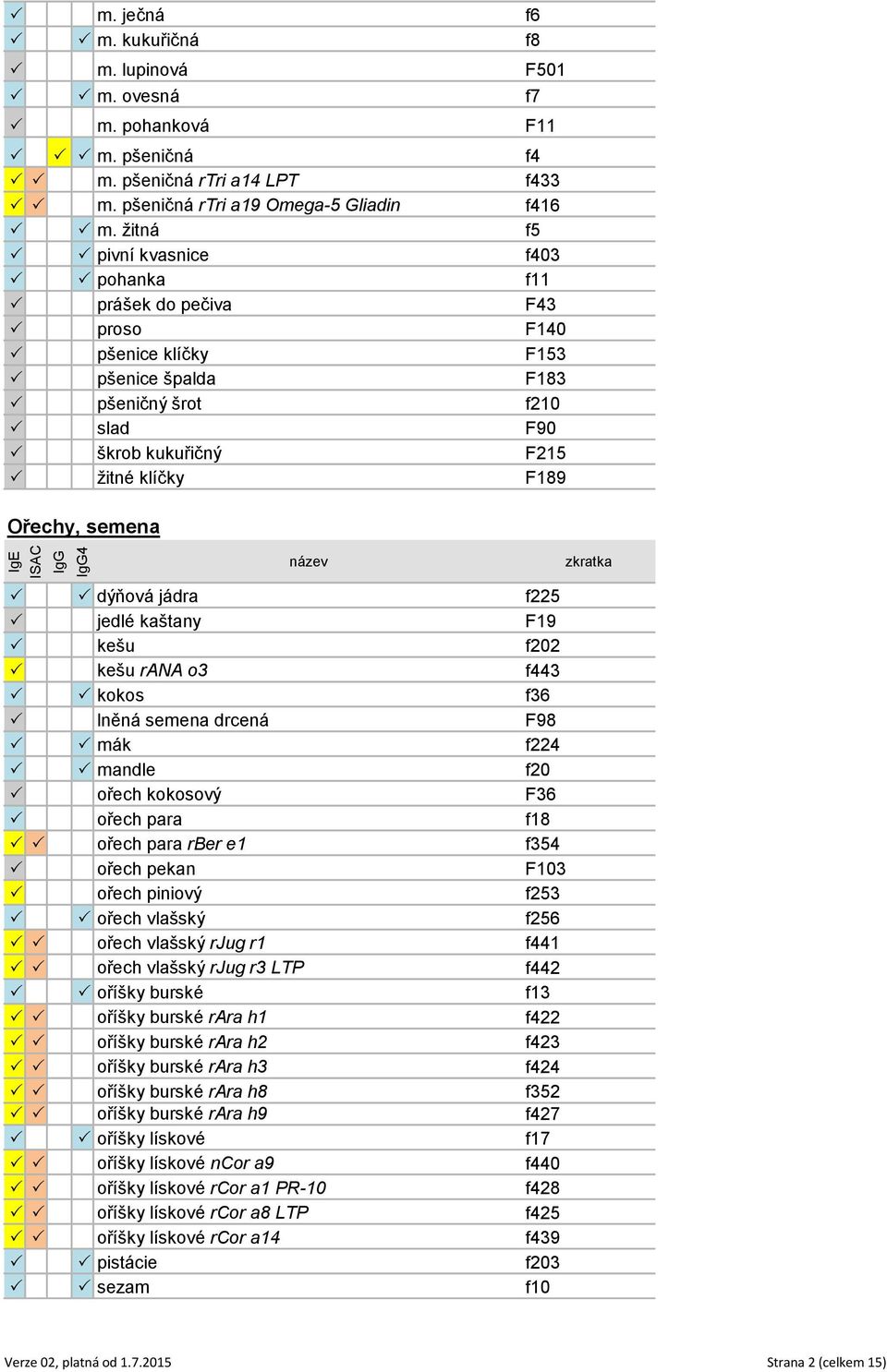 F189 Ořechy, semena P P dýňová jádra f225 P jedlé kaštany F19 P kešu f202 P kešu rana o3 f443 P P kokos f36 P lněná semena drcená F98 P P mák f224 P P mandle f20 P ořech kokosový F36 P ořech para f18