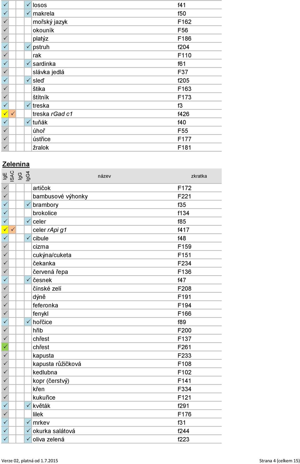cibule f48 P cizrna F159 P cukýna/cuketa F151 P čekanka F234 P červená řepa F136 P P česnek f47 P čínské zelí F208 P dýně F191 P feferonka F194 P fenykl F166 P P hořčice f89 P hřib F200 P chřest F137