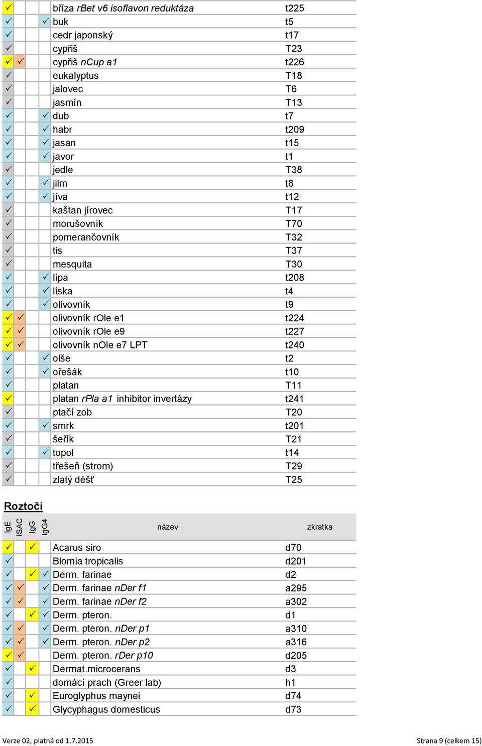 P P olivovník role e9 t227 P P olivovník nole e7 LPT t240 P P olše t2 P P ořešák t10 P platan T11 P platan rpla a1 inhibitor invertázy t241 P ptačí zob T20 P P smrk t201 P šeřík T21 P P topol t14 P