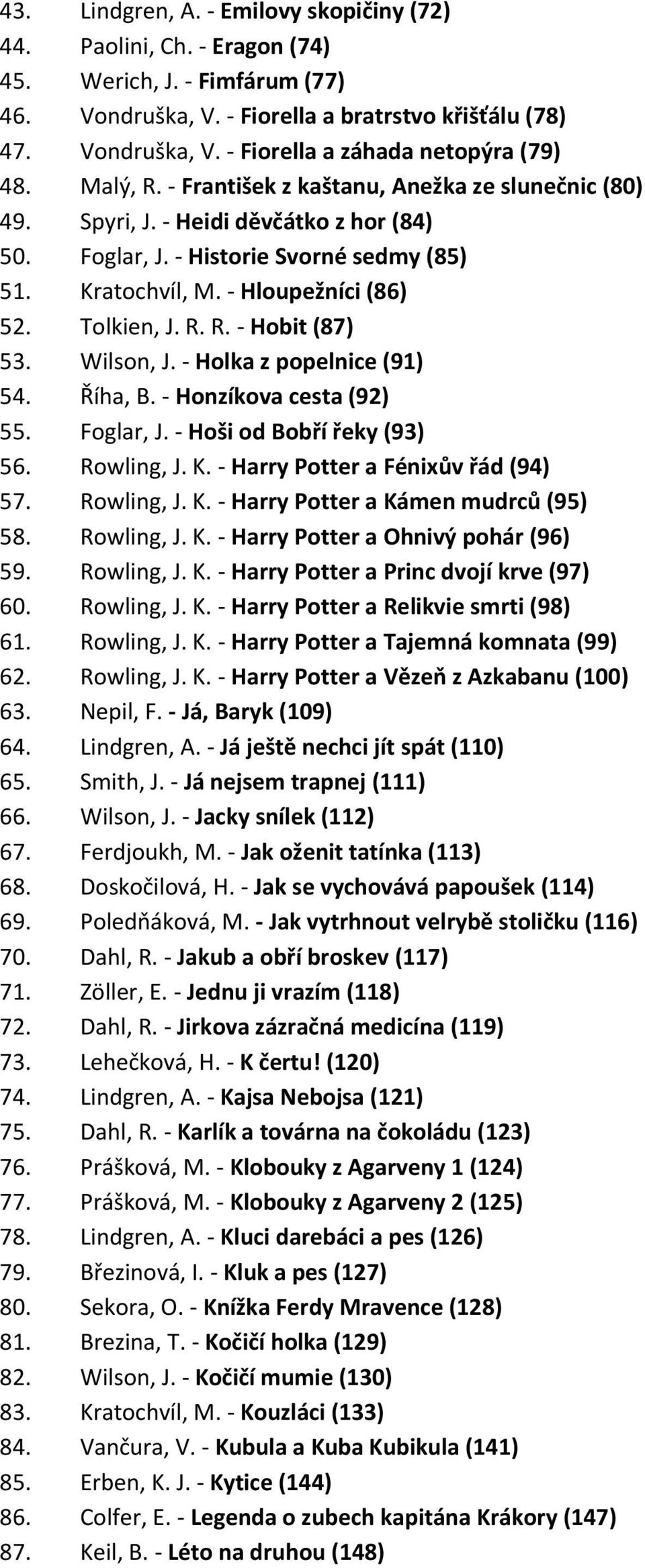 Wilson, J. - Holka z popelnice (91) 54. Říha, B. - Honzíkova cesta (92) 55. Foglar, J. - Hoši od Bobří řeky (93) 56. Rowling, J. K. - Harry Potter a Fénixův řád (94) 57. Rowling, J. K. - Harry Potter a Kámen mudrců (95) 58.