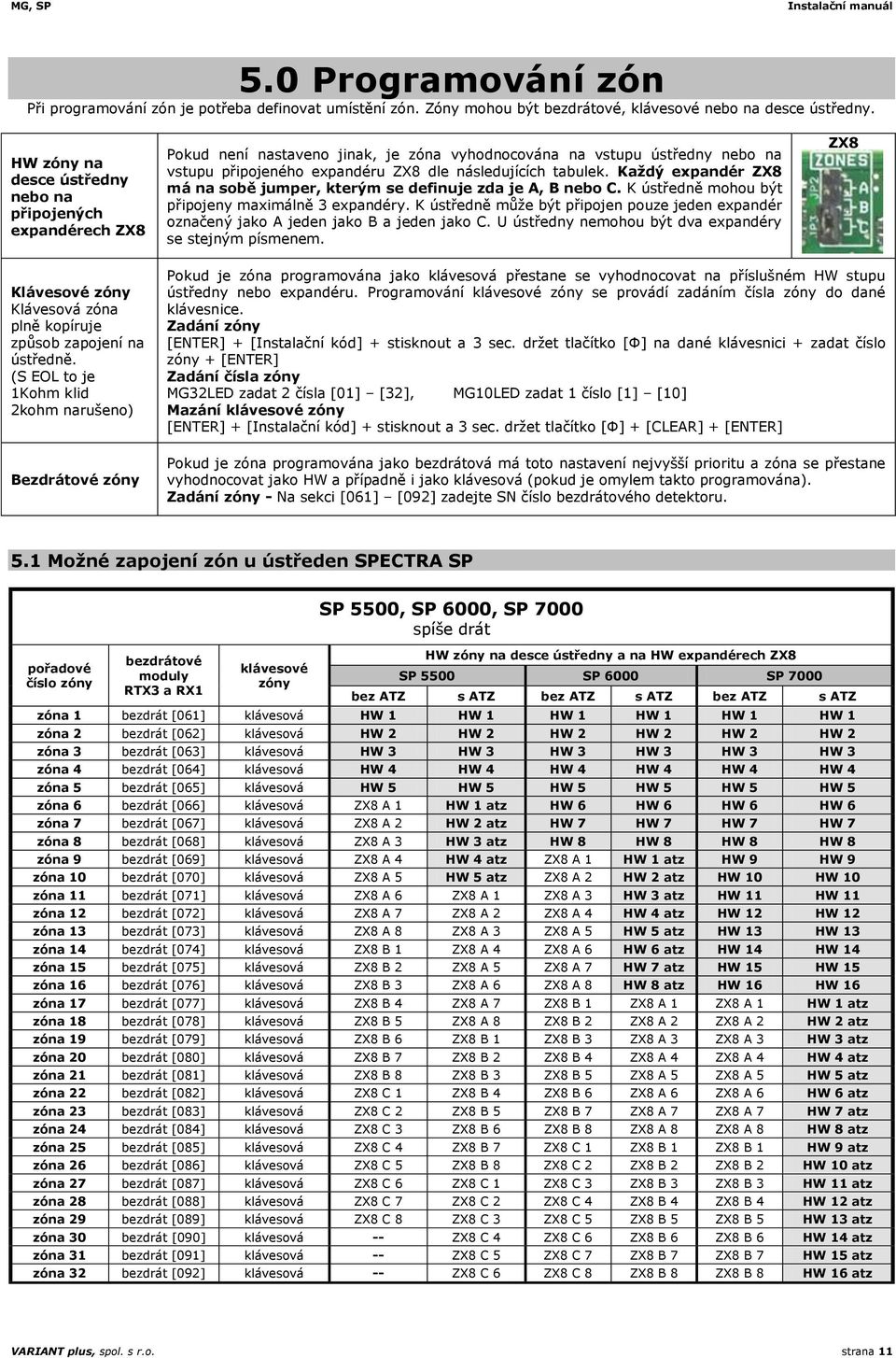 Kdý expandér ZX8 má na sobě jumper, kterým se definuje zda je A, B nebo C. K ústředně mohou být připojeny maximálně 3 expandéry.