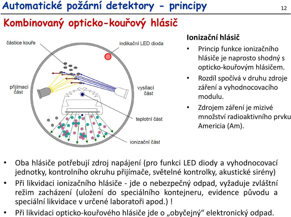 Oba hlásiče potřebují zdroj napájení (pro funkci LED diody a vyhodnocovací jednotky, kontrolního okruhu přijímače, světelné kontrolky, akustické sirény) Při likvidaci ionizačního