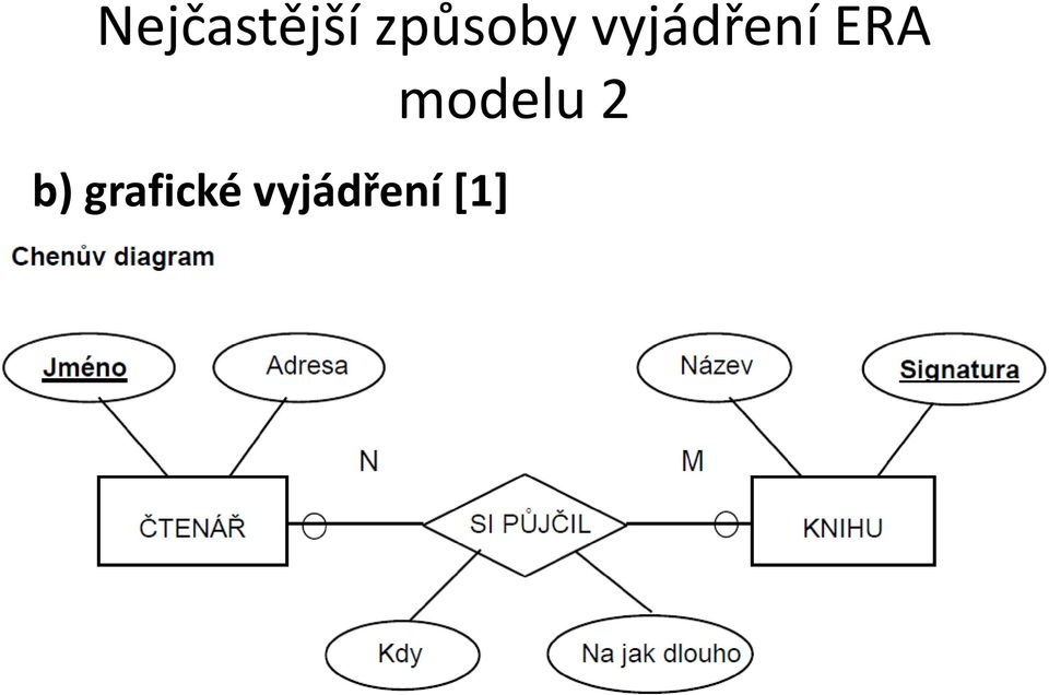 vyjádření ERA b)