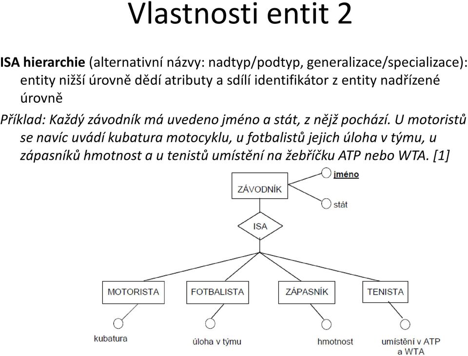 závodník má uvedeno jméno a stát, z nějž pochází.