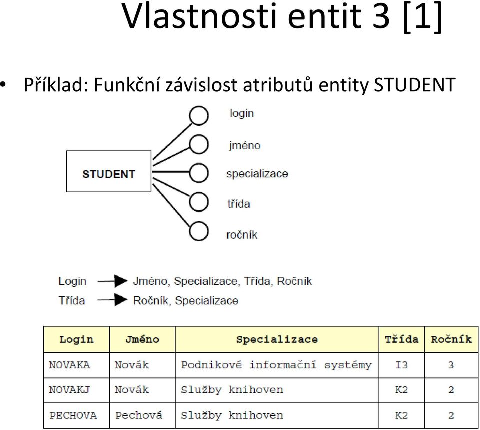 Funkční závislost