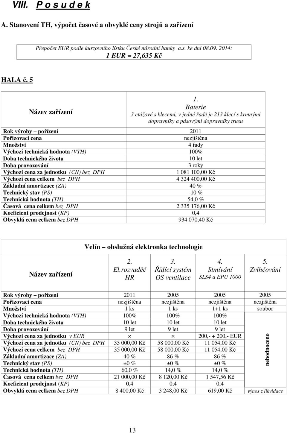 Baterie 3 etážové s klecemi, v jedné řadě je 213 klecí s krmnými dopravníky a pásovými dopravníky trusu Rok výroby pořízení 2011 Pořizovací cena nezjištěna Množství 4 řady Výchozí technická hodnota