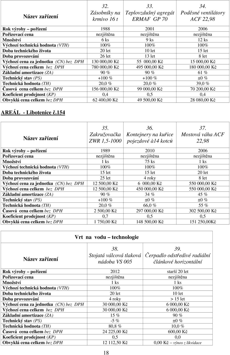 technického života 20 let 10 let 15 let Doba provozování 26 let 13 let 8 let Výchozí cena za jednotku (CN) bez DPH 130 000,00 Kč 55 000,00 Kč 15 000,00 Kč Výchozí cena celkem bez DPH 780 000,00 Kč