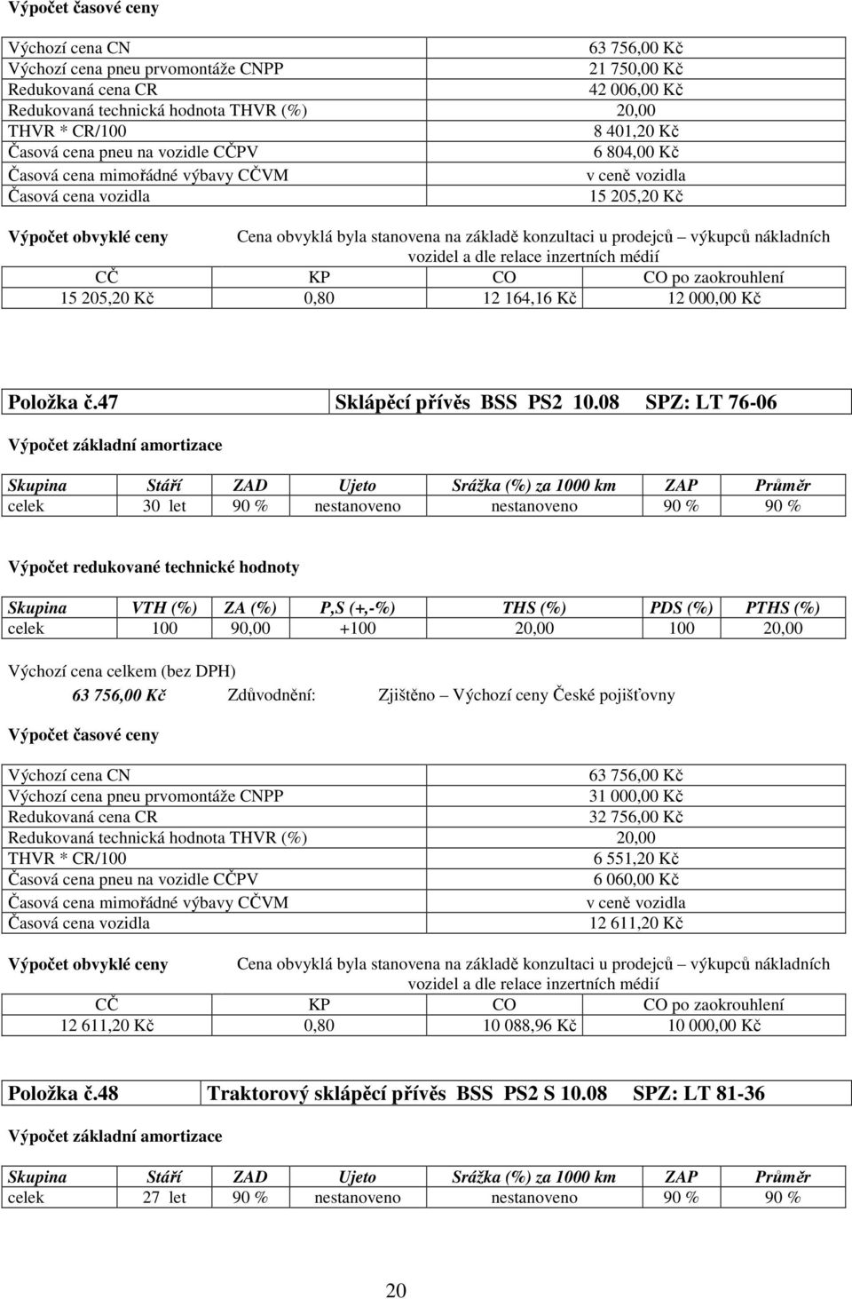 prodejců výkupců nákladních vozidel a dle relace inzertních médií CČ KP CO CO po zaokrouhlení 15 205,20 Kč 0,80 12 164,16 Kč 12 000,00 Kč Položka č.47 Sklápěcí přívěs BSS PS2 10.