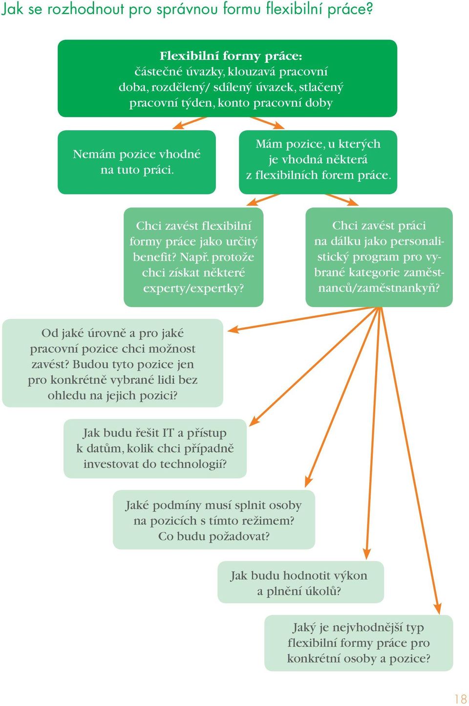 Mám pozice, u kterých je vhodná některá z flexibilních forem práce. Chci zavést flexibilní formy práce jako určitý benefit? Např. protože chci získat některé experty/expertky?