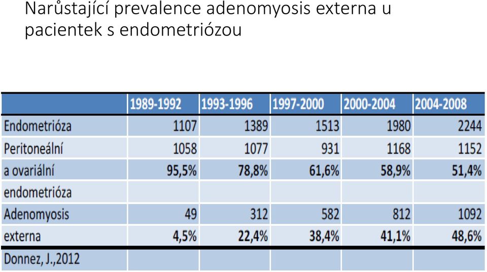 adenomyosis