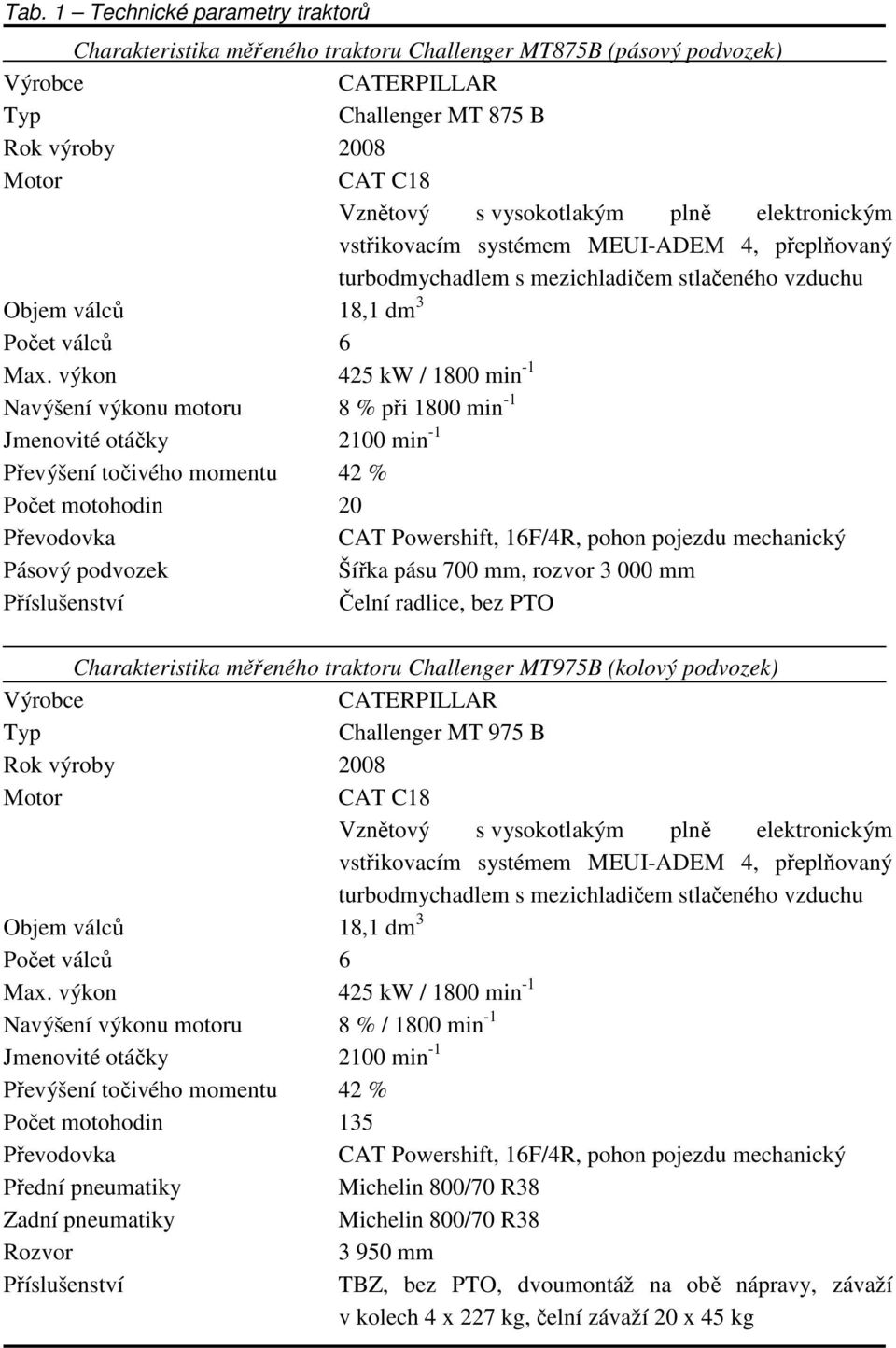výkon 425 kw / 18 min -1 Navýšení výkonu motoru 8 % při 18 min -1 Jmenovité otáčky 21 min -1 Převýšení točivého momentu 42 % Počet motohodin 2 Převodovka CAT Powershift, 16F/4R, pohon pojezdu